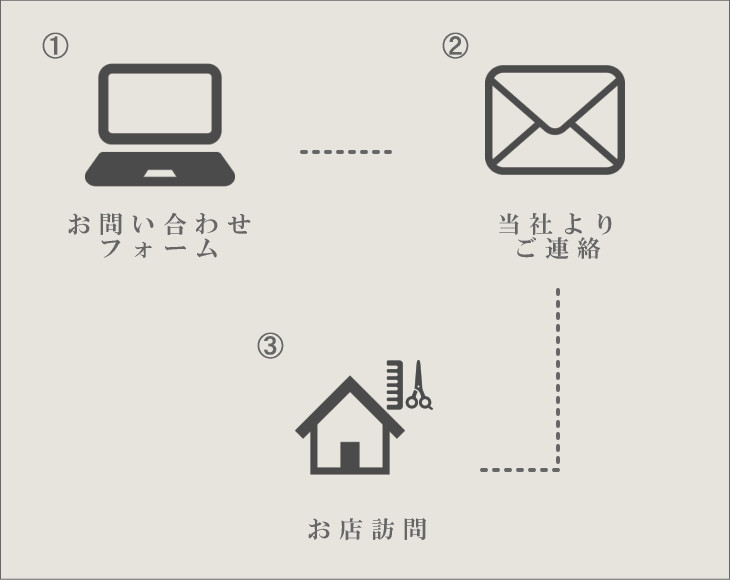 近県のご購入ガイド